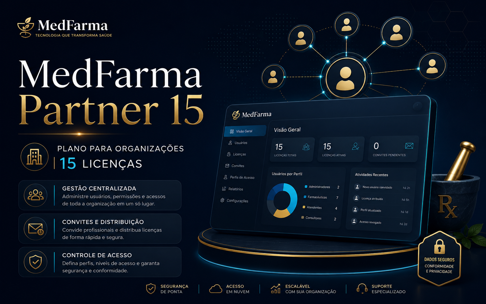 Apresentação do MedFarma Partner 15