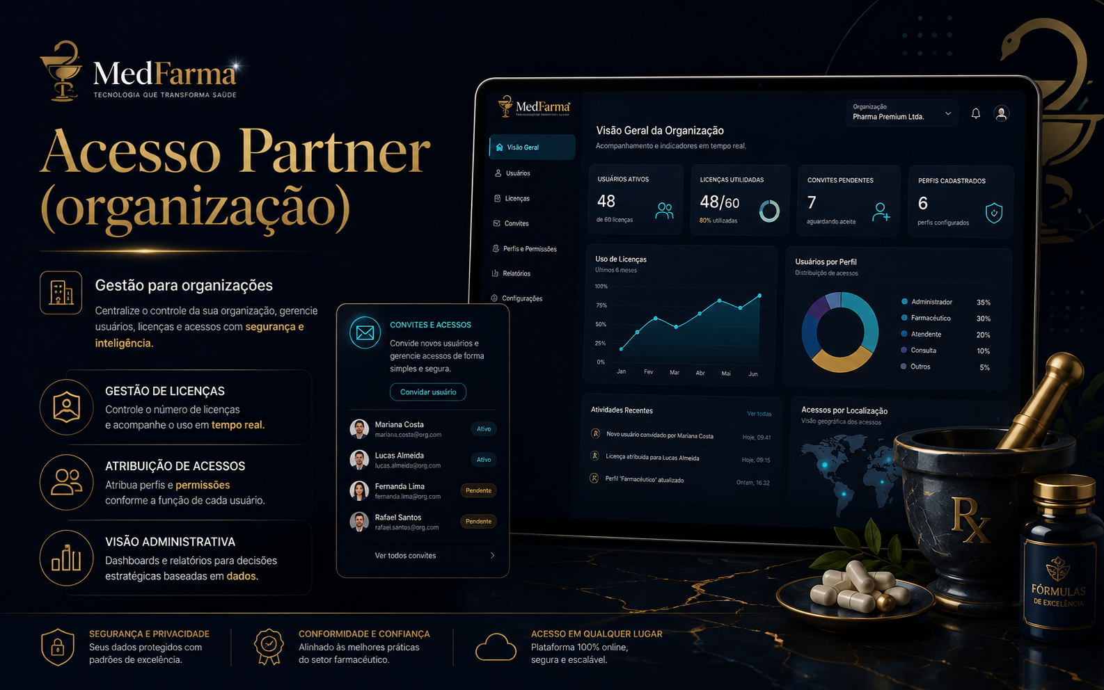 Apresentação dos planos Partner