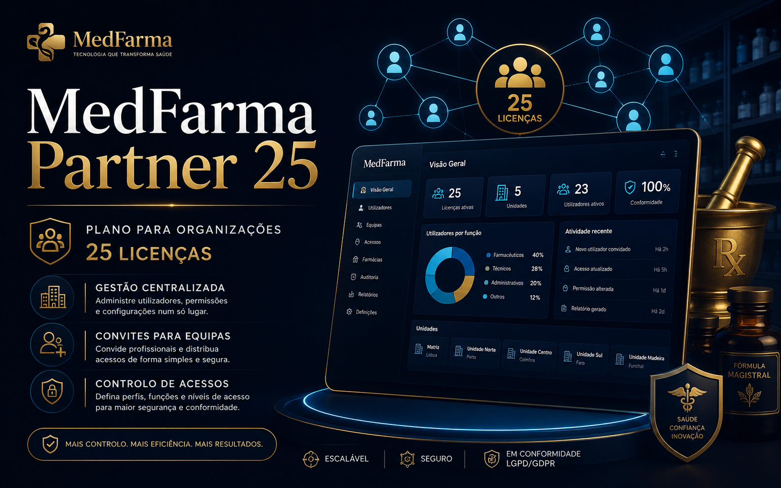 Apresentação do MedFarma Partner 25